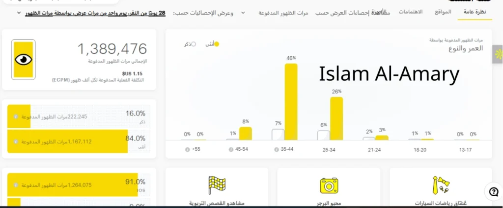 islam al amary ads performance