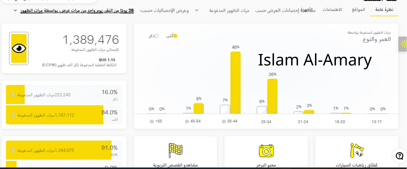 Home islam al amary ads performance