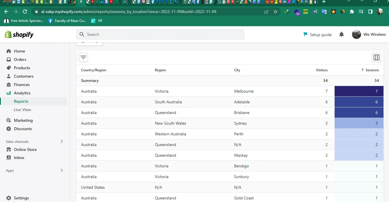 Optimized Shopify Store Layouts